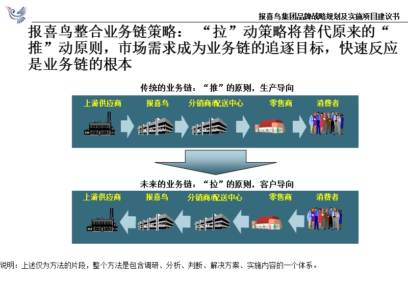 服饰集团品牌战略定位及营销管理提升.ppt_第2页