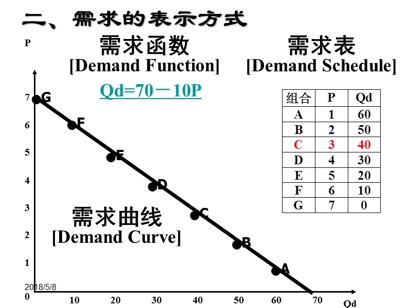 第2章 价格理论.ppt_第3页