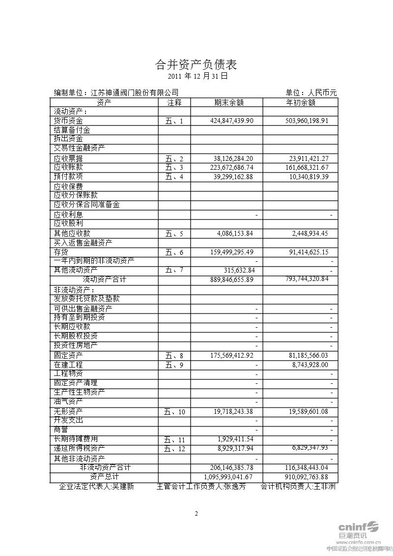 江苏神通：2011年年度审计报告.ppt_第3页