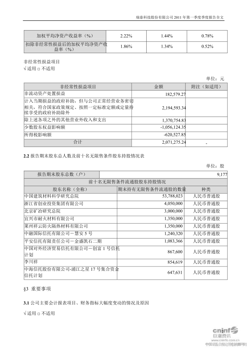 瑞泰科技：2011年第一季度报告全文.ppt_第2页