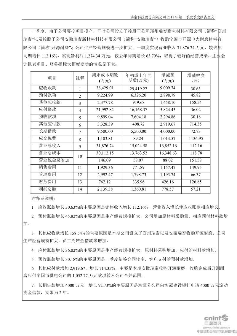 瑞泰科技：2011年第一季度报告全文.ppt_第3页