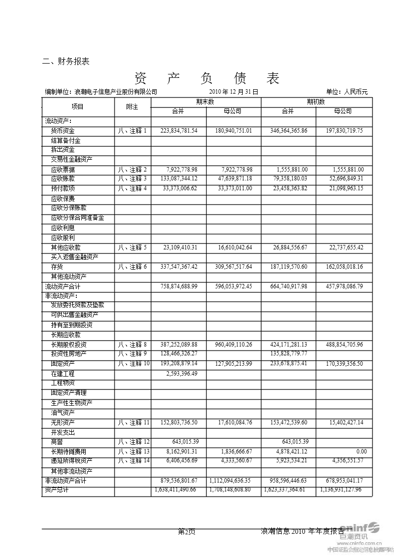 浪潮信息：2010年年度审计报告.ppt_第3页