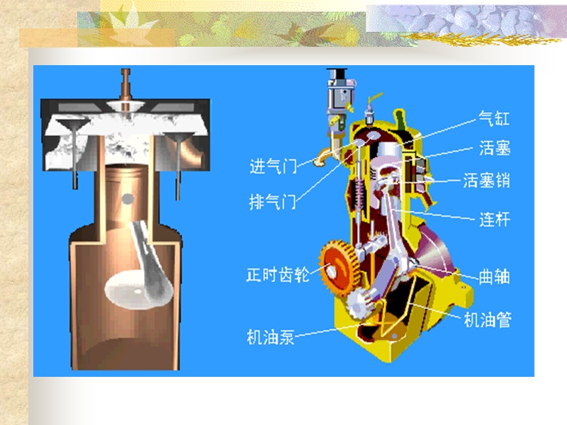 油机培训材料.ppt_第3页