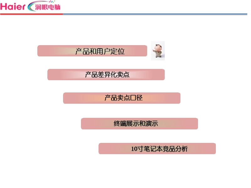 海尔电脑x105培训资料.ppt_第3页