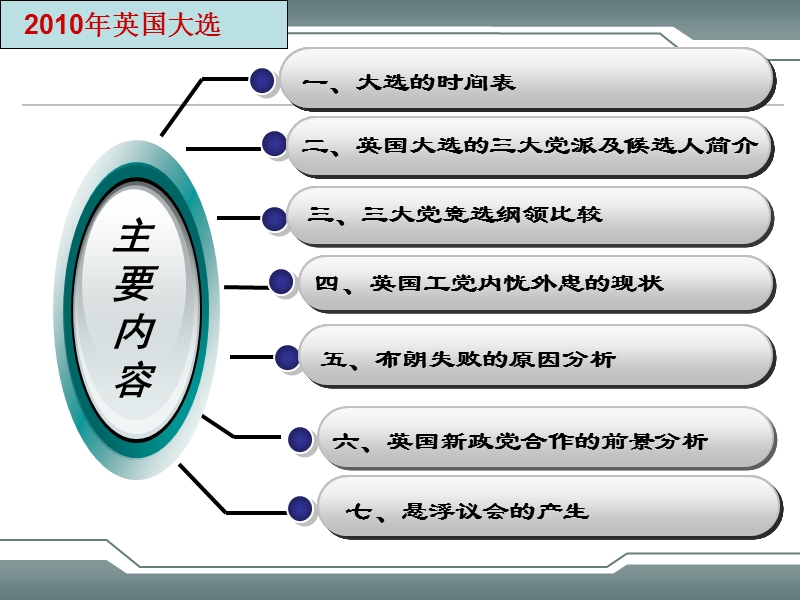 第四专题 悬浮议会的产生.ppt_第2页