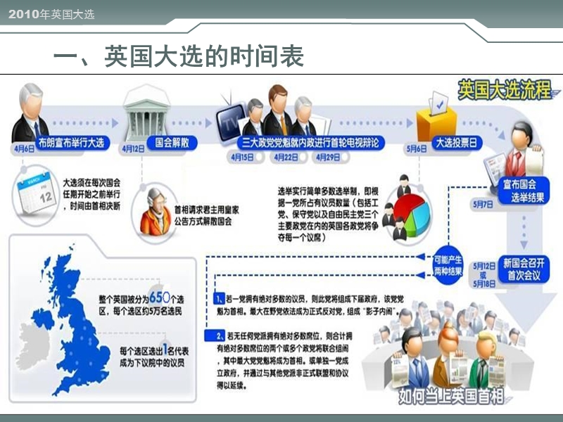 第四专题 悬浮议会的产生.ppt_第3页