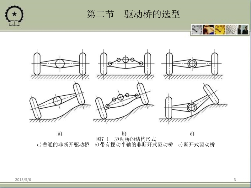 汽车设计 罗永革 等 第7章 驱动桥设计新.ppt_第3页