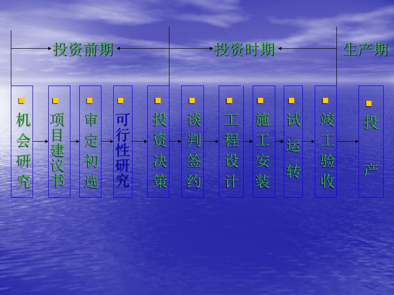 第九章 项目可行性研究报告.ppt_第2页