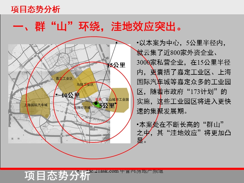 王志纲金地上海市2100亩项目总体策划.ppt_第3页