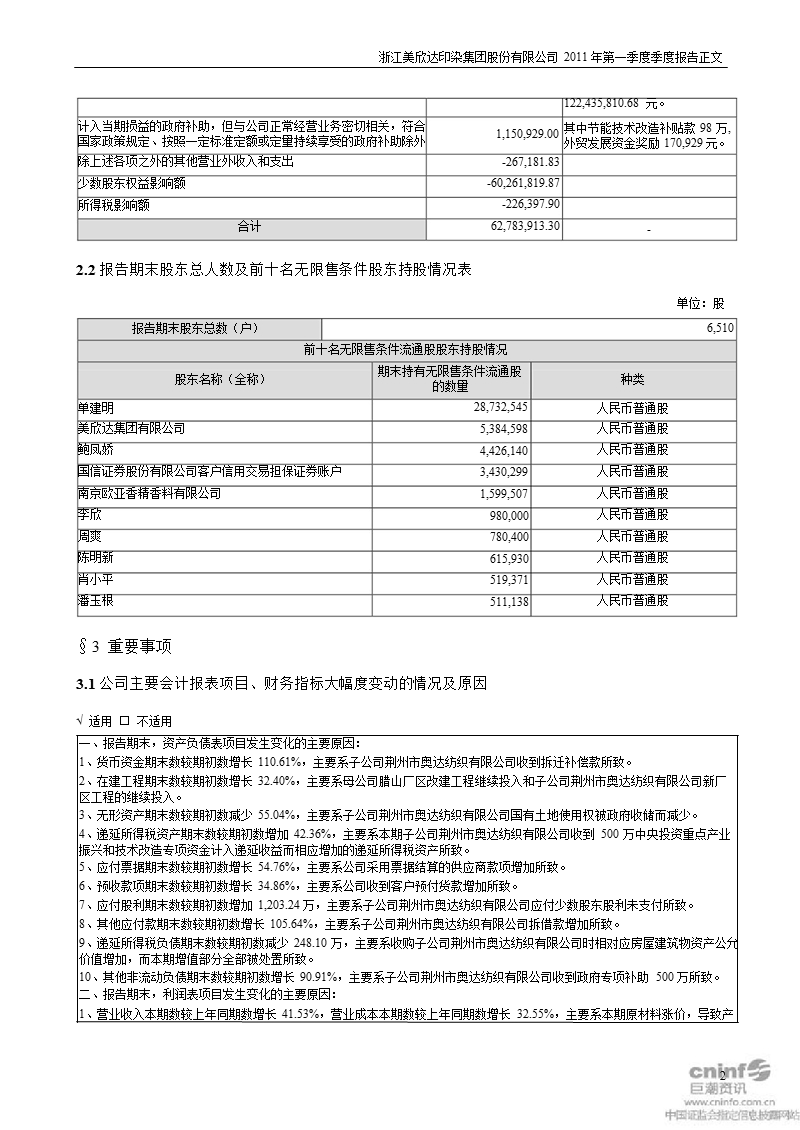 美 欣 达：2011年第一季度报告正文.ppt_第2页