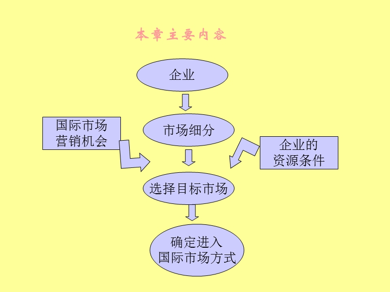 目标市场营销战略79539（ppt）.ppt_第2页