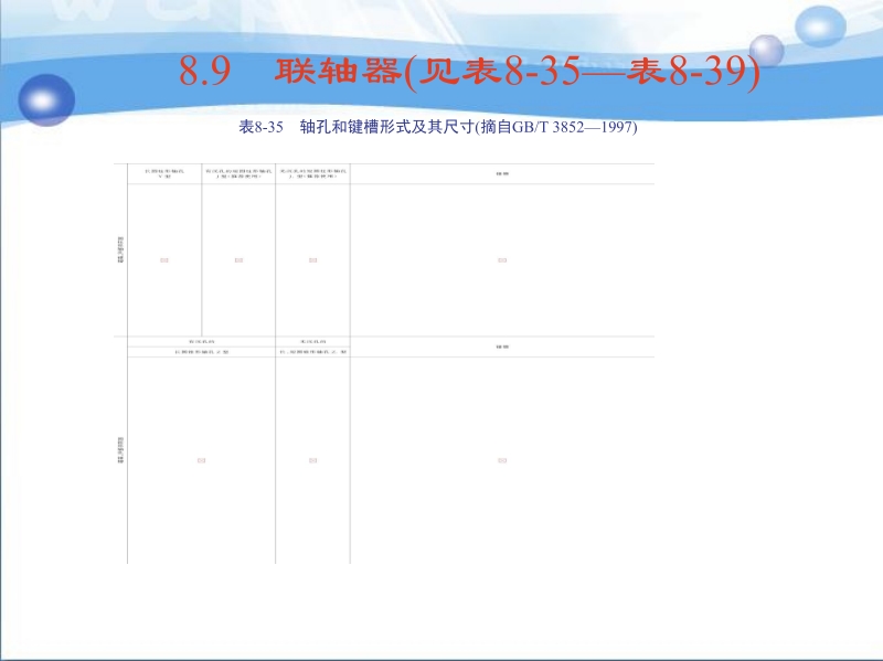 机械零件课程设计 于兴芝 8.9 联轴器(见表8-35～表8-39)新.ppt_第1页