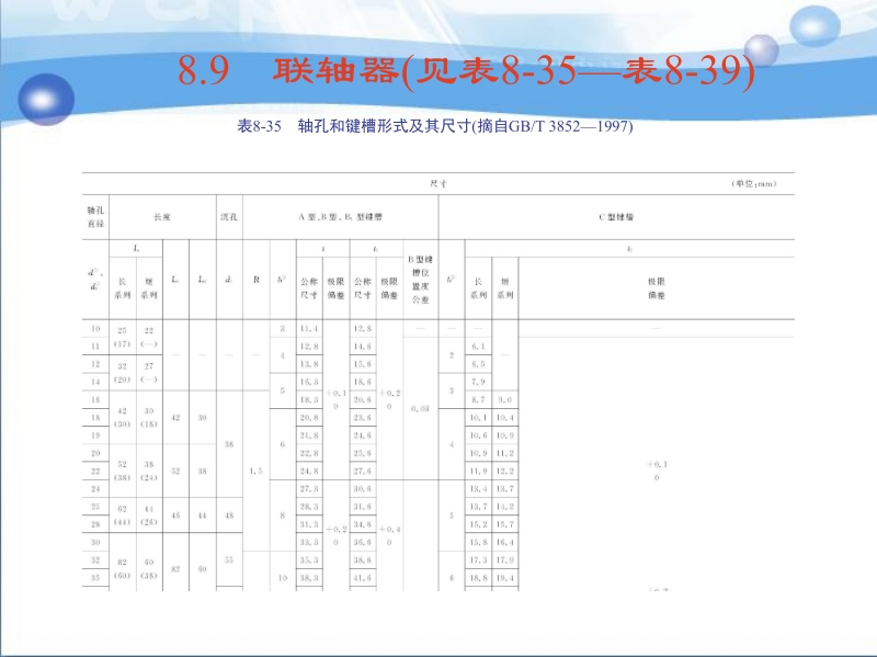 机械零件课程设计 于兴芝 8.9 联轴器(见表8-35～表8-39)新.ppt_第2页