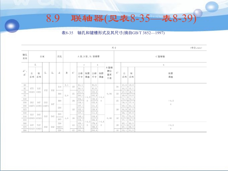 机械零件课程设计 于兴芝 8.9 联轴器(见表8-35～表8-39)新.ppt_第3页