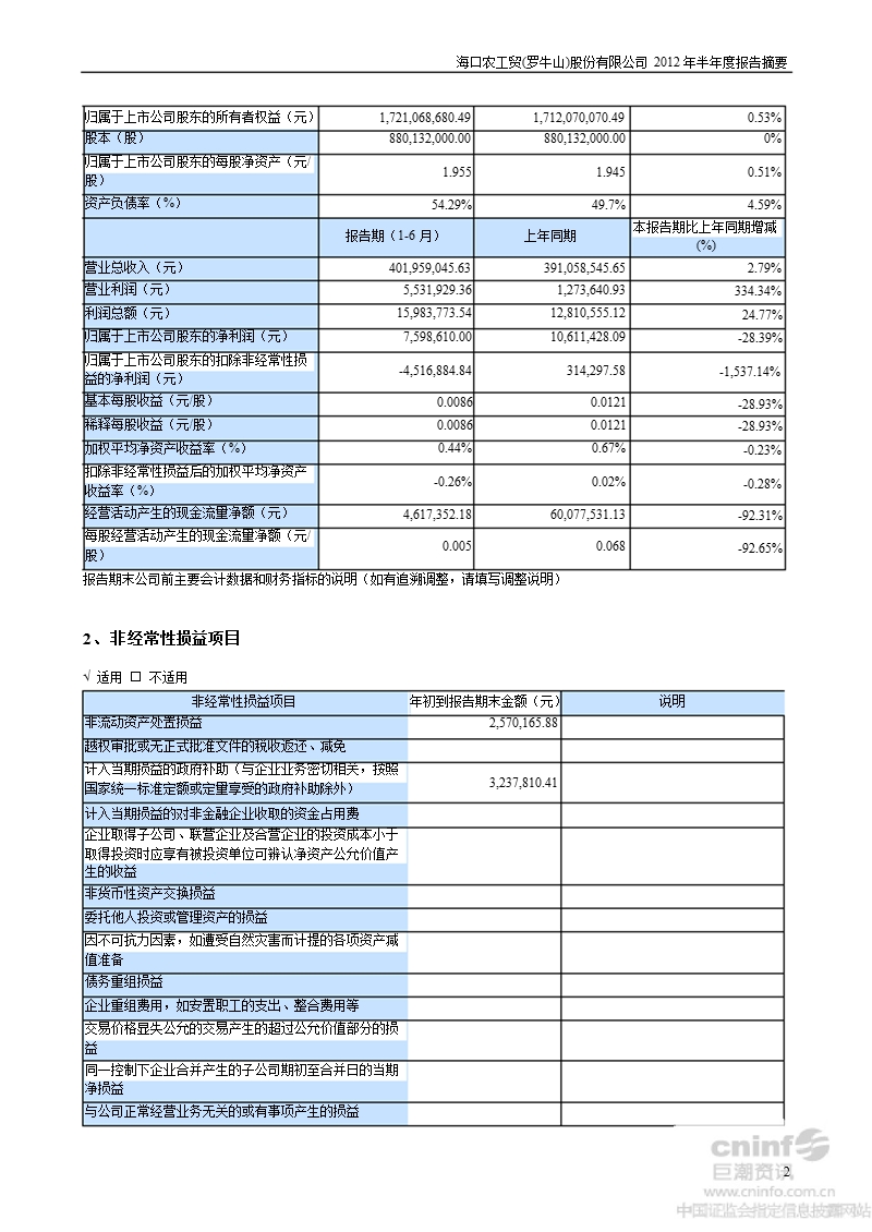 罗 牛 山：2012年半年度报告摘要.ppt_第2页