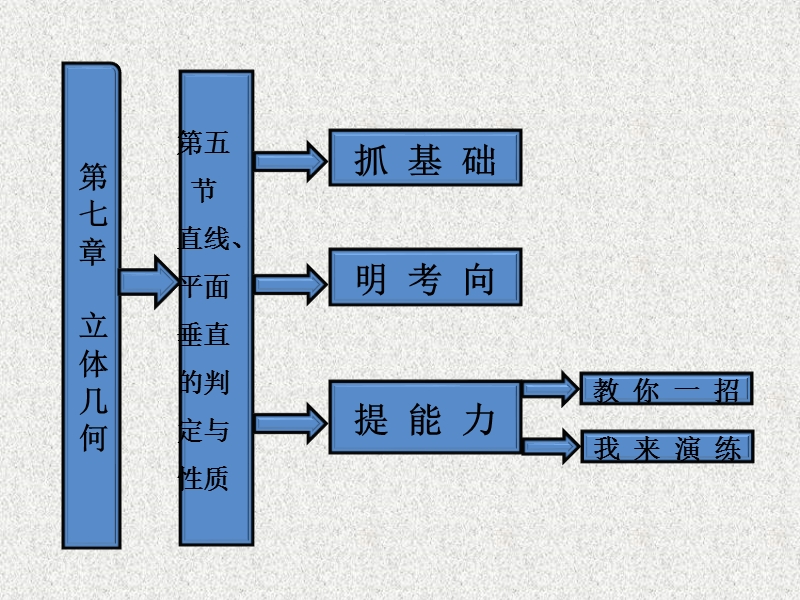 第七章 第五节 直线、平面垂直的判定与性质(课件).ppt_第1页