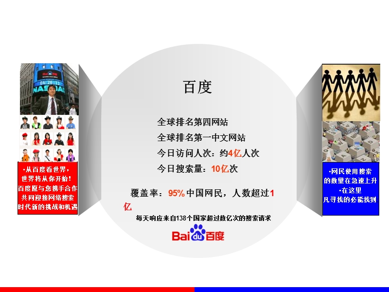 百度搜索社区2007营销手册.ppt_第3页