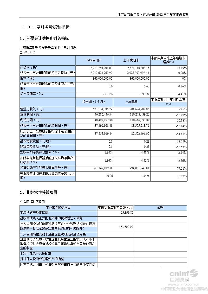 润邦股份：2012年半年度报告摘要.ppt_第2页