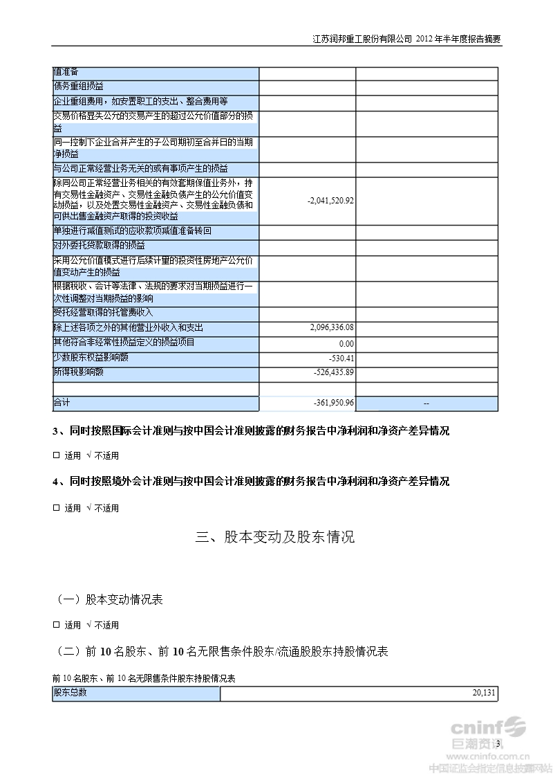 润邦股份：2012年半年度报告摘要.ppt_第3页