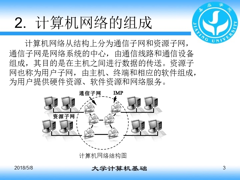 第7章-计算机网络基础和internet.ppt_第3页