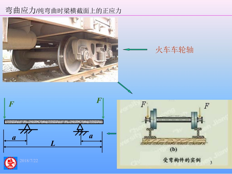 材料力学 ⅰ 第2版 金忠谋 6弯曲应力新.ppt_第3页