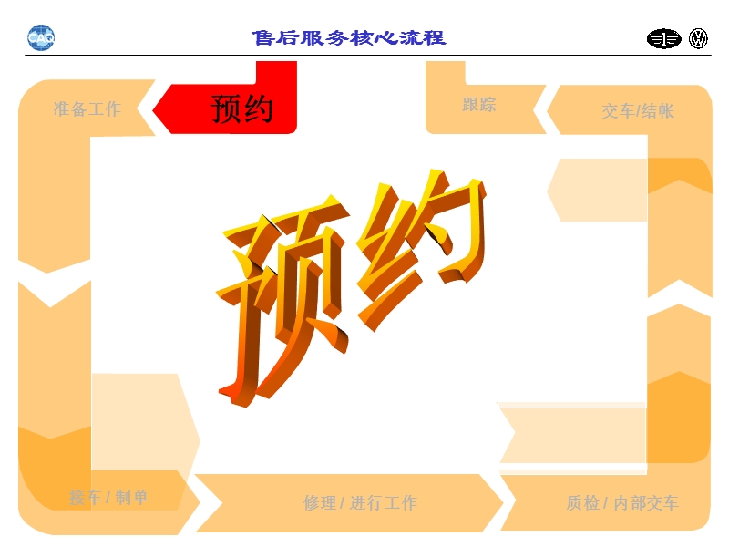 汽车售后服务核心流程.ppt_第2页