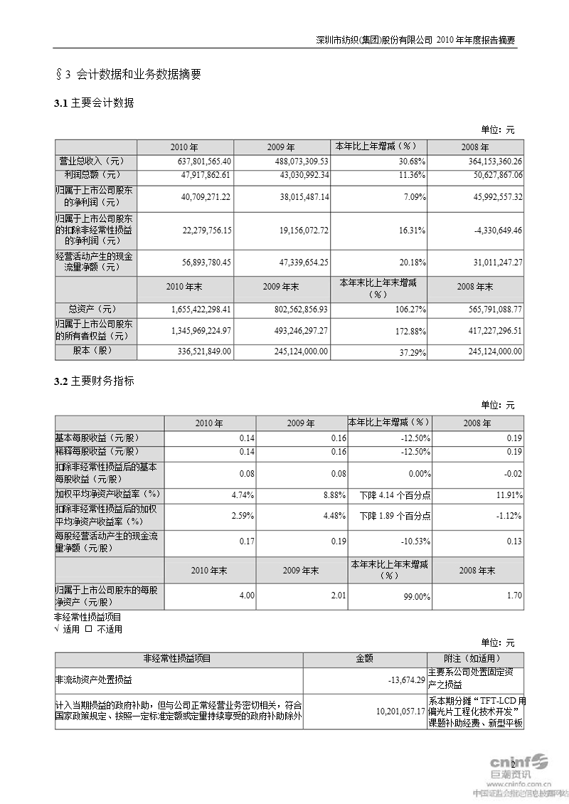 深纺织ａ：2010年年度报告摘要.ppt_第2页