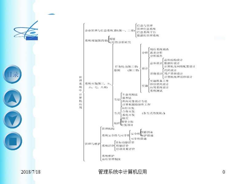 管理系统中的计算机应用第1章【课件】.ppt_第1页