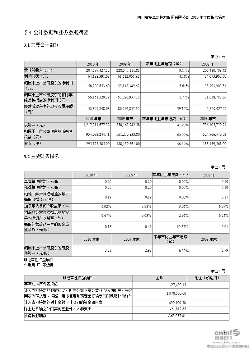 海特高新：2010年年度报告摘要.ppt_第2页