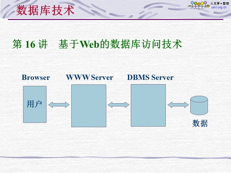 火龙果软件-基于web的数据库访问技术【ppt】.ppt_第1页