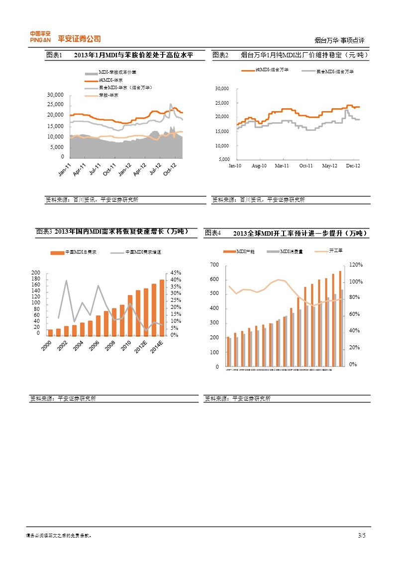 烟台万华(600309)公司事项点评：华南新材料项目延伸烟台本部产业链-130206.ppt_第3页