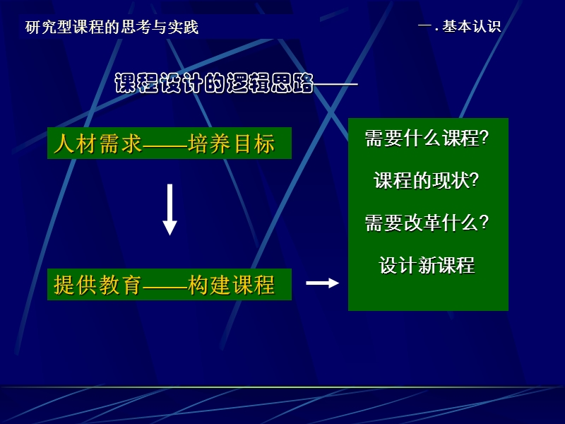 研究型课程的思考与实践瓦解僵化传统的课程解题方案.ppt_第3页