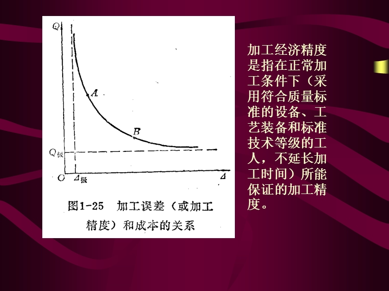 第五节   工艺路线的拟定课件.ppt_第3页