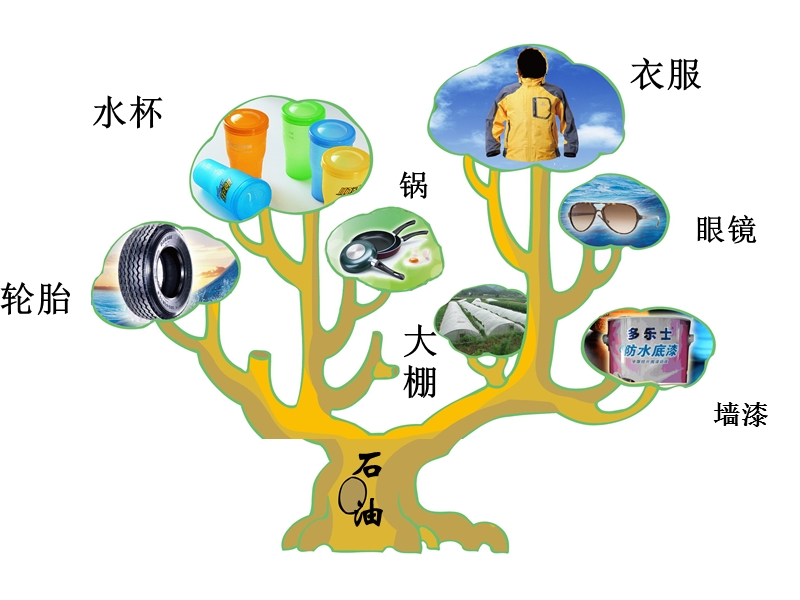 石油的综合利用.ppt_第2页