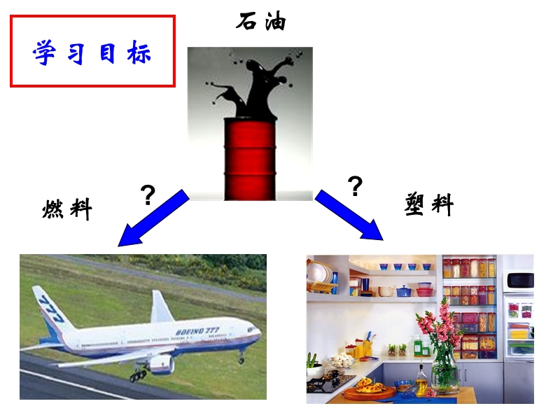 石油的综合利用.ppt_第3页