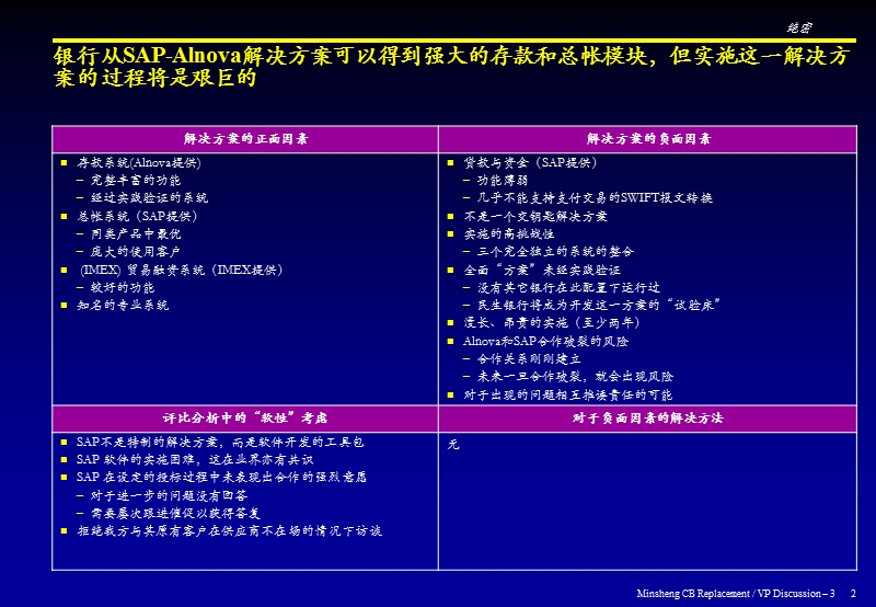 科尔尼－民生银行转型项目报告vpupdate-appendixv12-cn.ppt_第3页