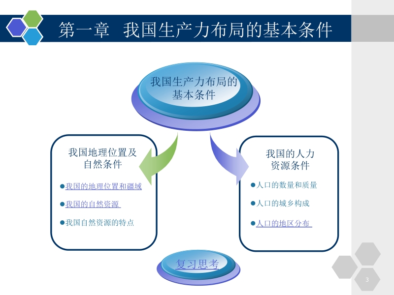 物流经济地理 第3版 杨丽红 第一章 我国生产力布局的基本条件新.ppt_第3页