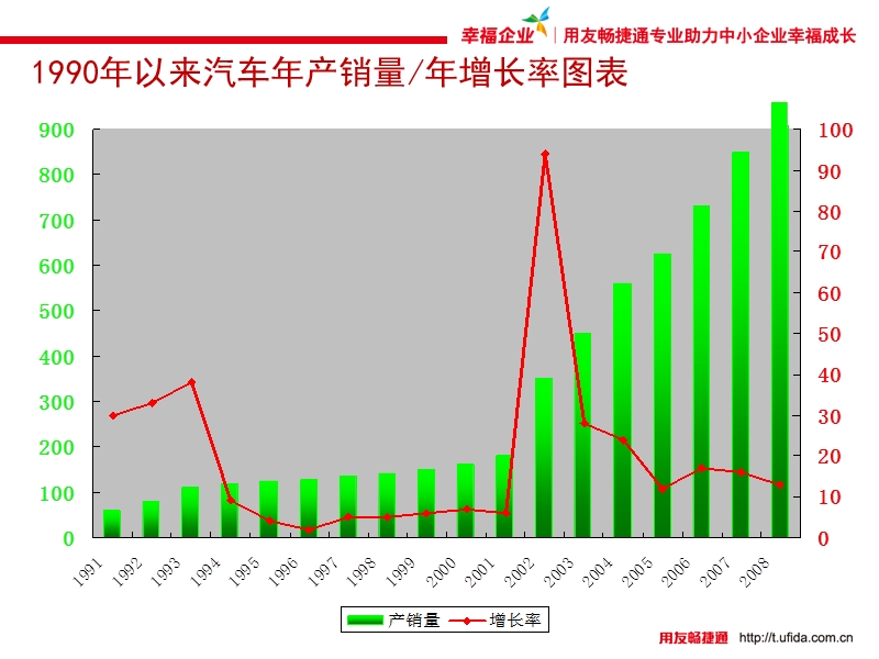 汽修行业信息化建设行业分析以及解决方案.ppt_第3页