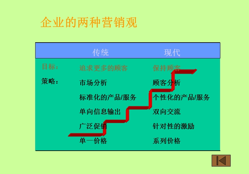 电子商务b2b-b2c网店运营实战全攻略课件培训.ppt_第3页