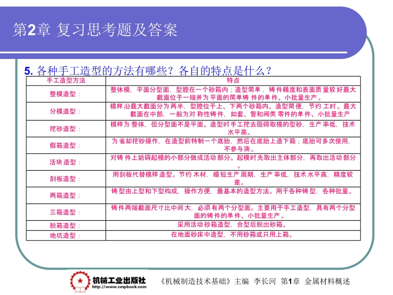 机械制造基础 李长河第2章 第2章复习思考题答案新.ppt_第3页