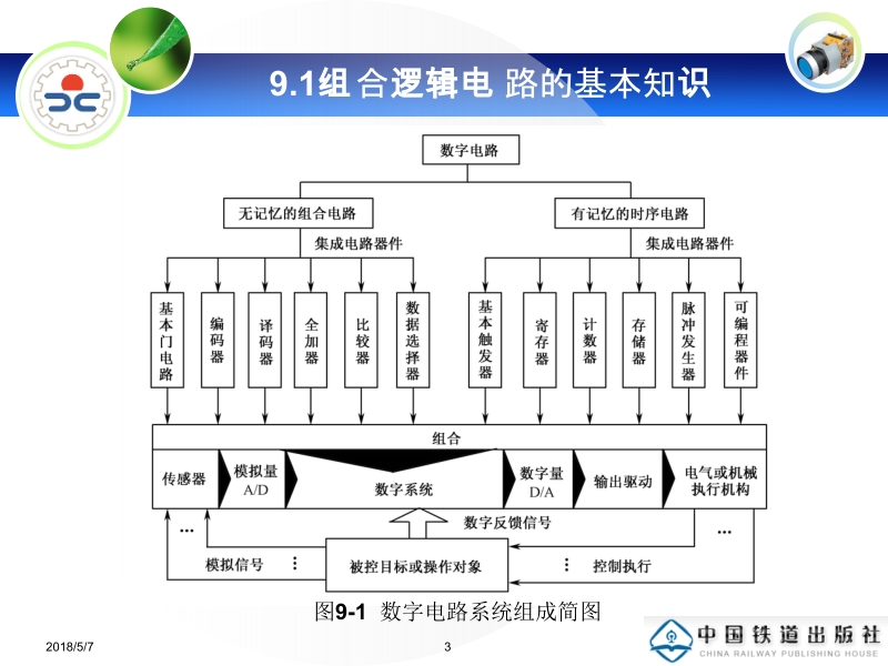 电子技术基础与技能 第9章新.ppt_第3页