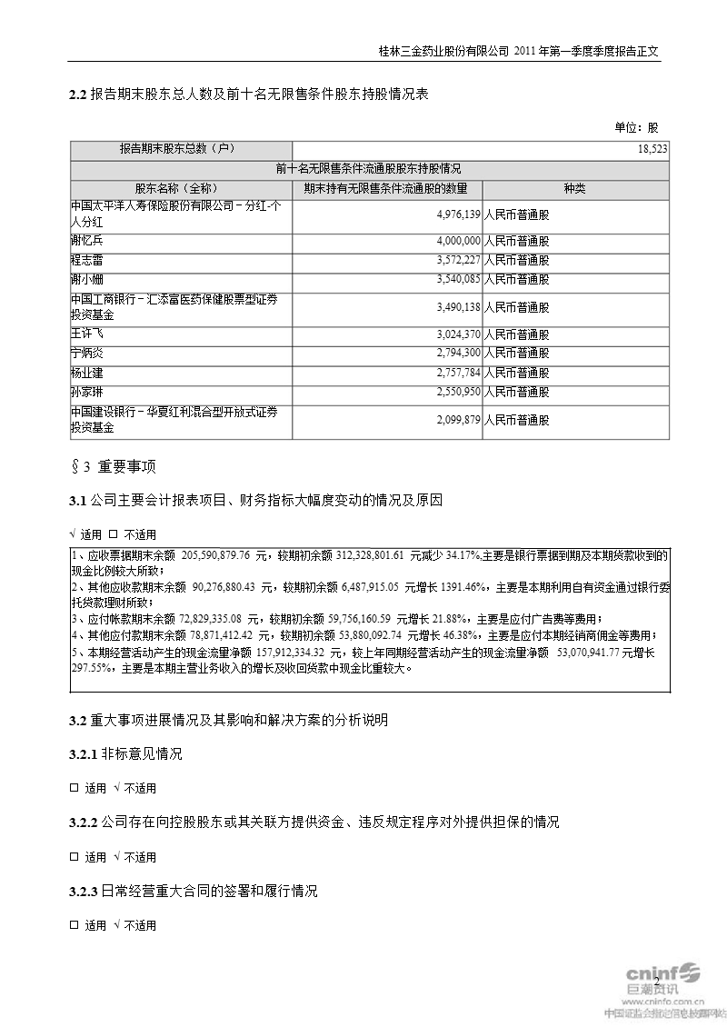 桂林三金：2011年第一季度报告正文.ppt_第2页