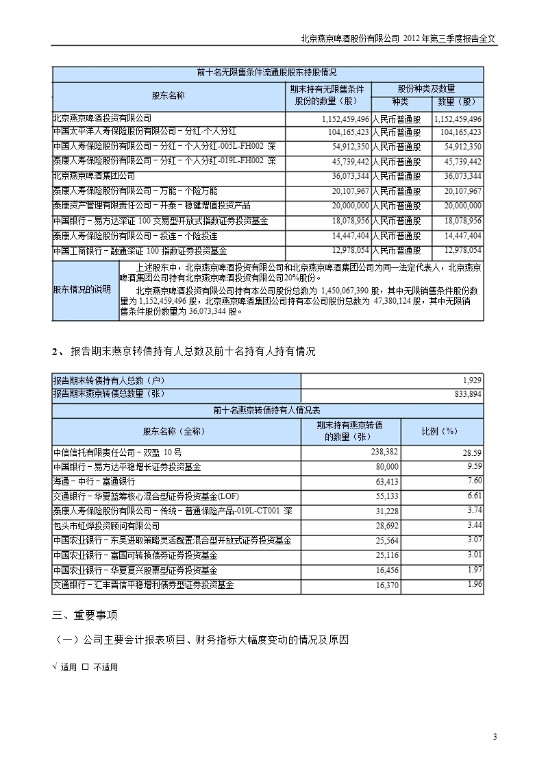 燕京啤酒：2012年第三季度报告全文.ppt_第3页