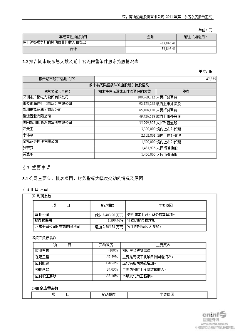 深南电ａ：2011年第一季度报告正文.ppt_第2页