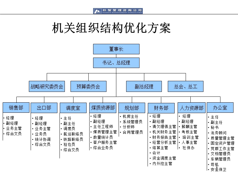 朴智神华煤炭运销公司部门职能及岗位设置0317.ppt_第3页