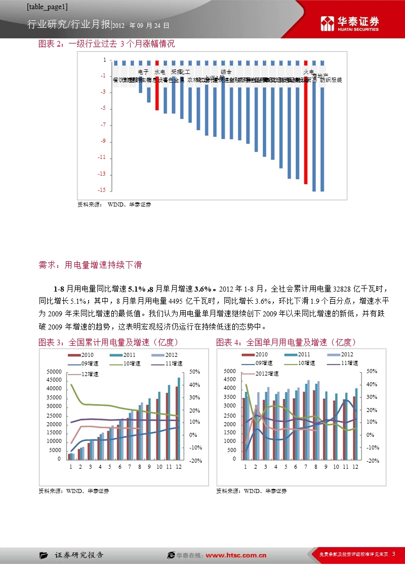 电力行业9月月报：电力需求依然疲软_煤炭价格低位徘徊-2012-09-26.ppt_第3页