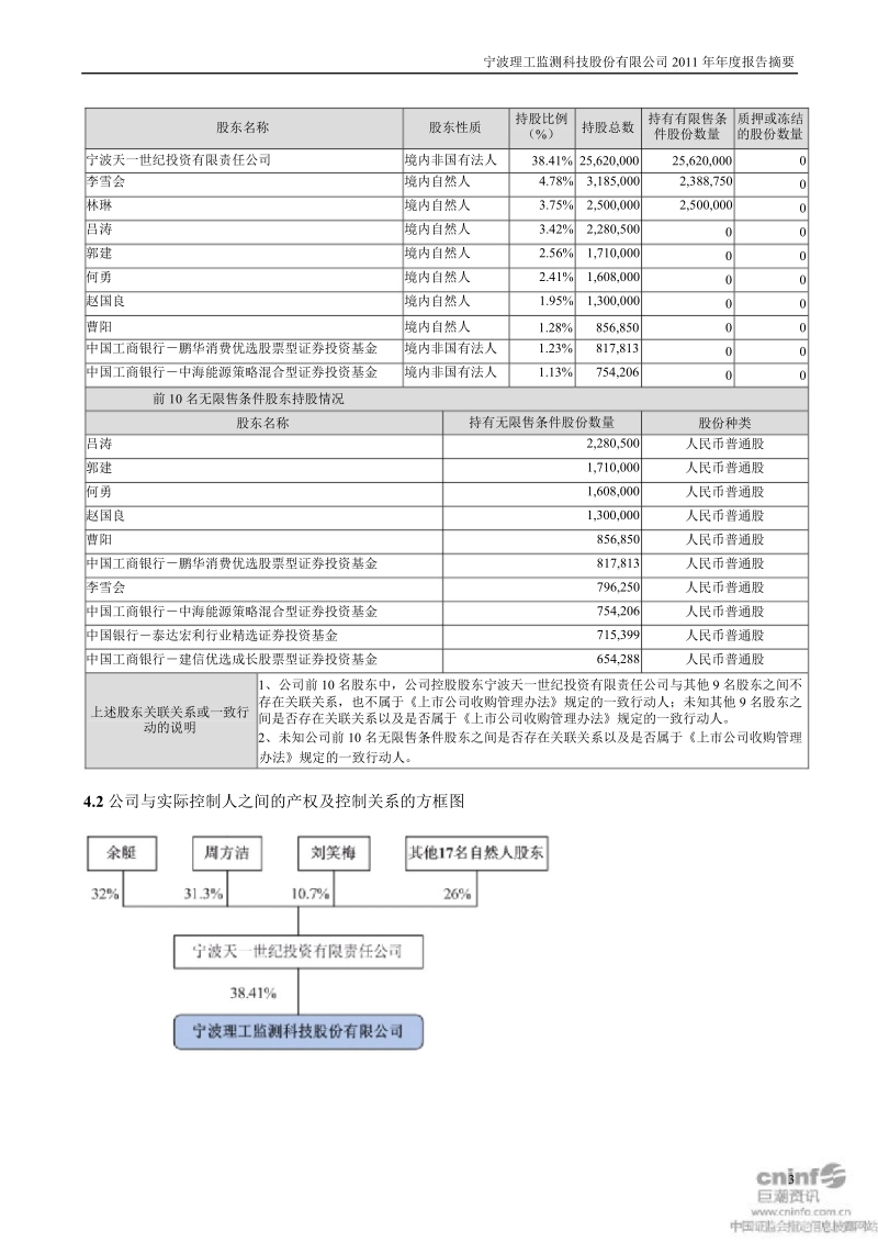 理工监测：2011年年度报告摘要.ppt_第3页