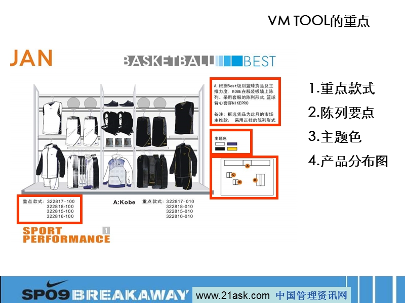 耐克（nike）sp09 运动渠道陈列手册.ppt_第2页