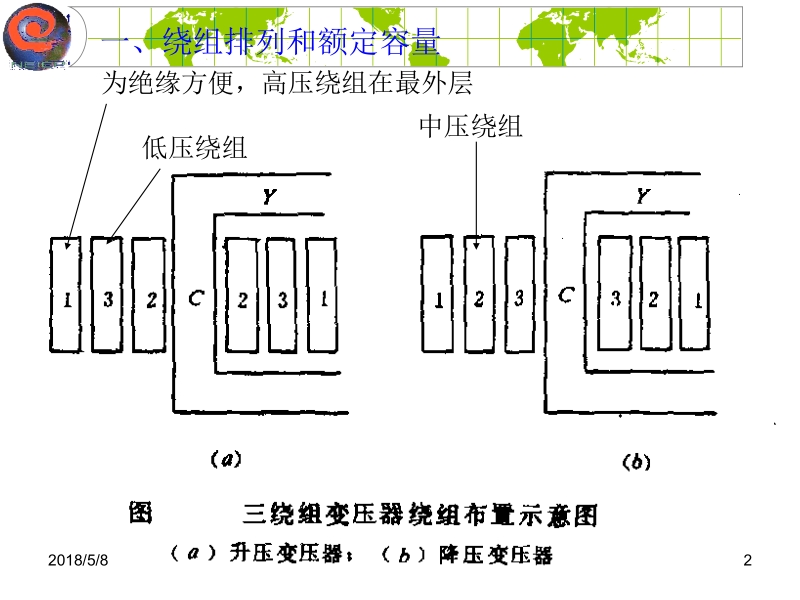 电机学 曾令全 李书权 编 第05章新.ppt_第2页