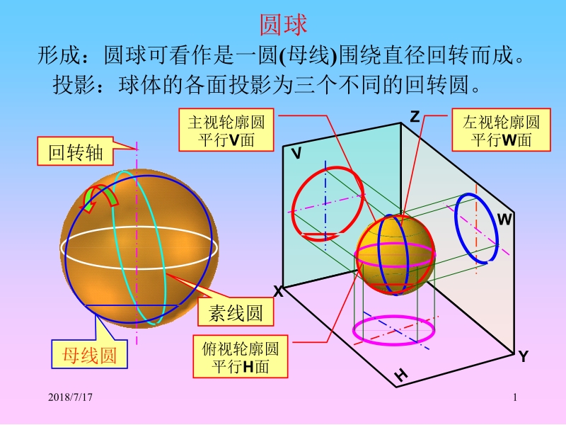 机械识图杨新田 第二单元与第四单元 圆球的投影及截交线 新.ppt_第1页